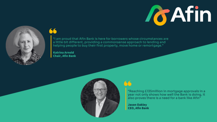 Afin Bank hits £135m in mortgage approvals in 12 months